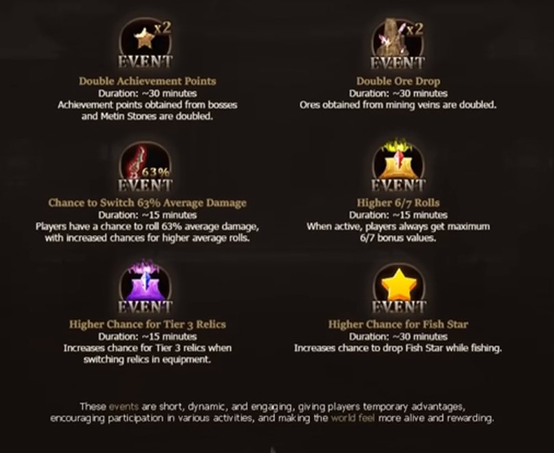 Rotating custom server events